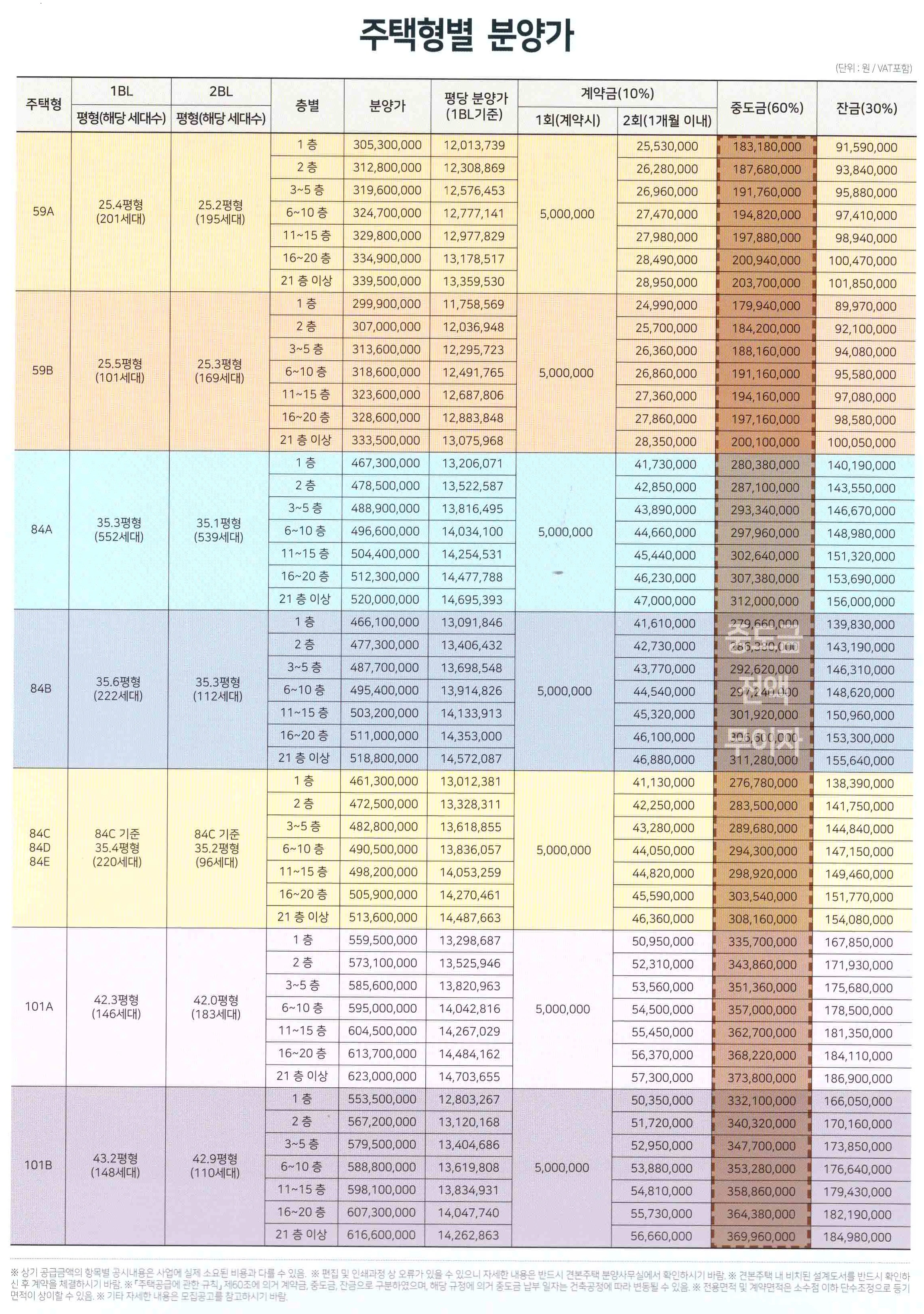 힐스테이트-환호공원-주택형별-분양가